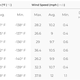 Daily Martian weather report from February 11-17, 2019.